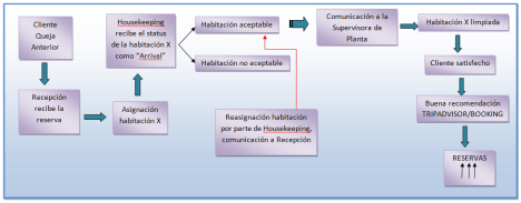 COMO TRATAR UNA QUEJA