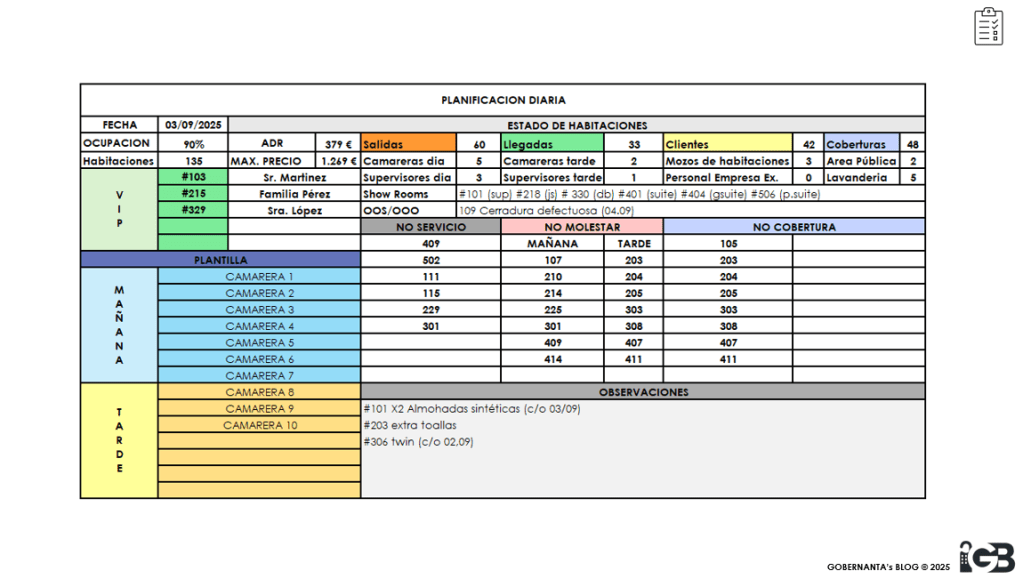 PLANIFICACION DIARIA