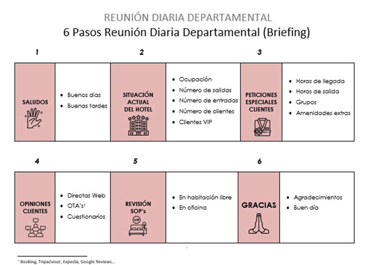 Cómo Hacer un Briefing Efectivo en&nbsp;Housekeeping