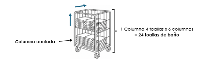 COTEJO DE ALBARANES DE LAVANDERIA&nbsp;EXTERNA